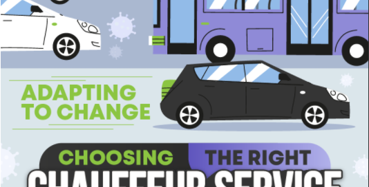 Adapting to Change – Choosing the right Chauffeur Service for the New Normal(Infographic)