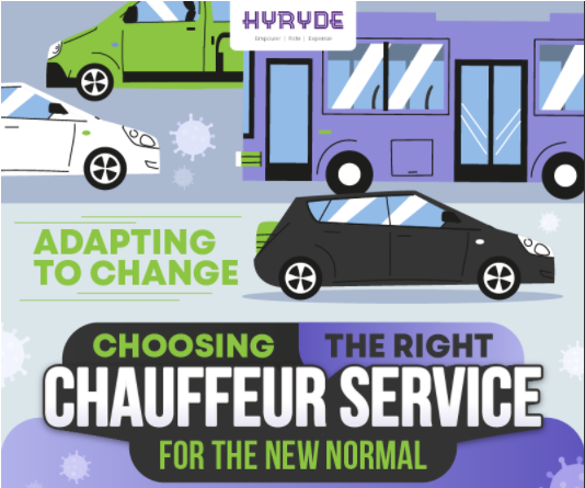 Adapting to Change – Choosing the right Chauffeur Service for the New Normal(Infographic)